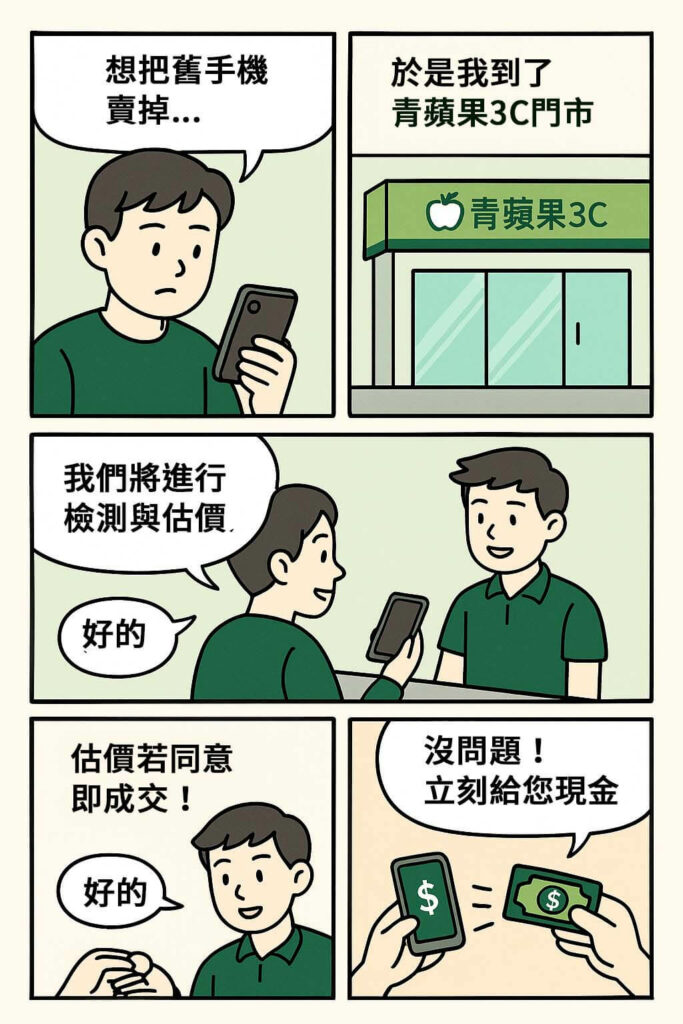 手機換現金四格漫畫|青蘋果3C 門市收購流程圖解